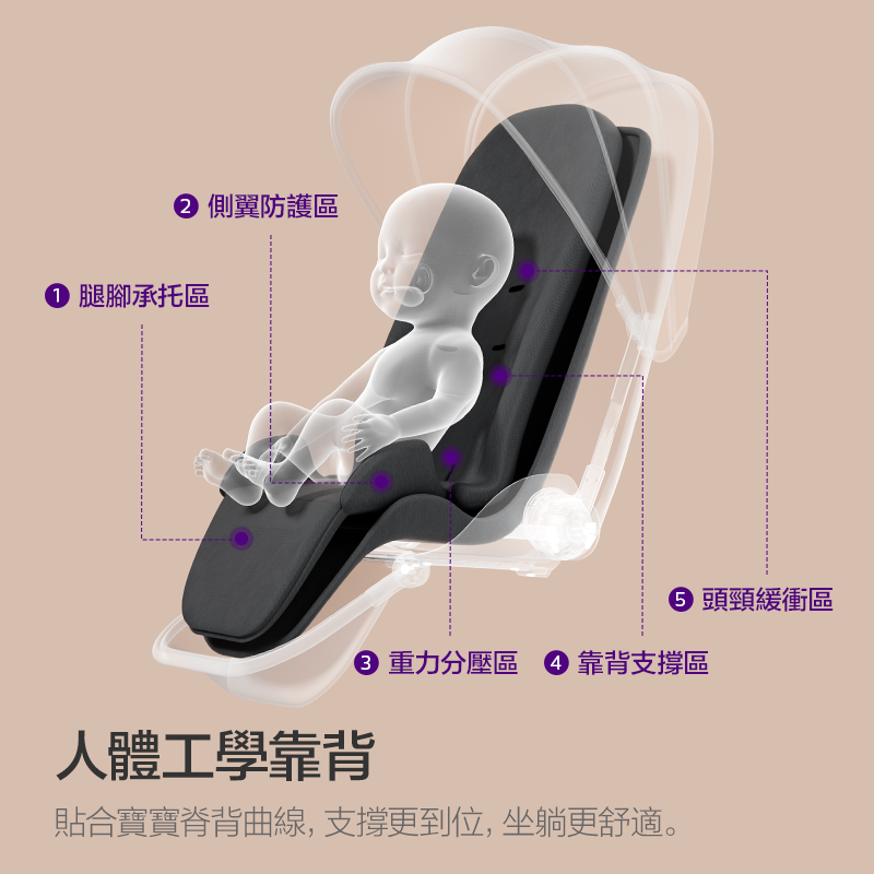 philips avent stroller seating position